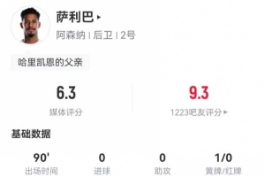 锁死凯恩！萨利巴本场3解围3拦截2犯规 3对抗0成功 获评6.3分