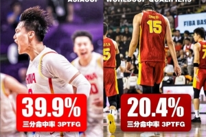 判若两队！中国男篮亚洲杯场均91.5分&三分39.9% 世预赛78分&20%