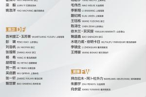 U22国足名单俱乐部分布：浙江5人最多，西海岸4人海港泰山重庆3人