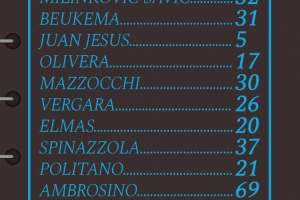 那不勒斯意杯首发：卢卡首发，麦克托米奈、霍伊伦替补