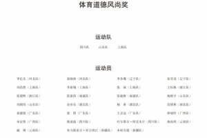 官方：王钰栋、杨皓宇、李新翔等人获得全运会体育道德风尚奖