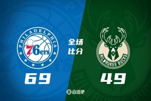 76人半场领先雄鹿20分 贾巴里·沃克16分 乔治11分 罗林斯12分3助